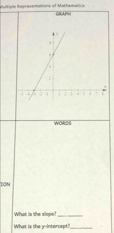 Multiple Representations of Mathematics 
GRAPH 
WORDS 
ION 
What is the slope?_ 
What is the y-intercept?_