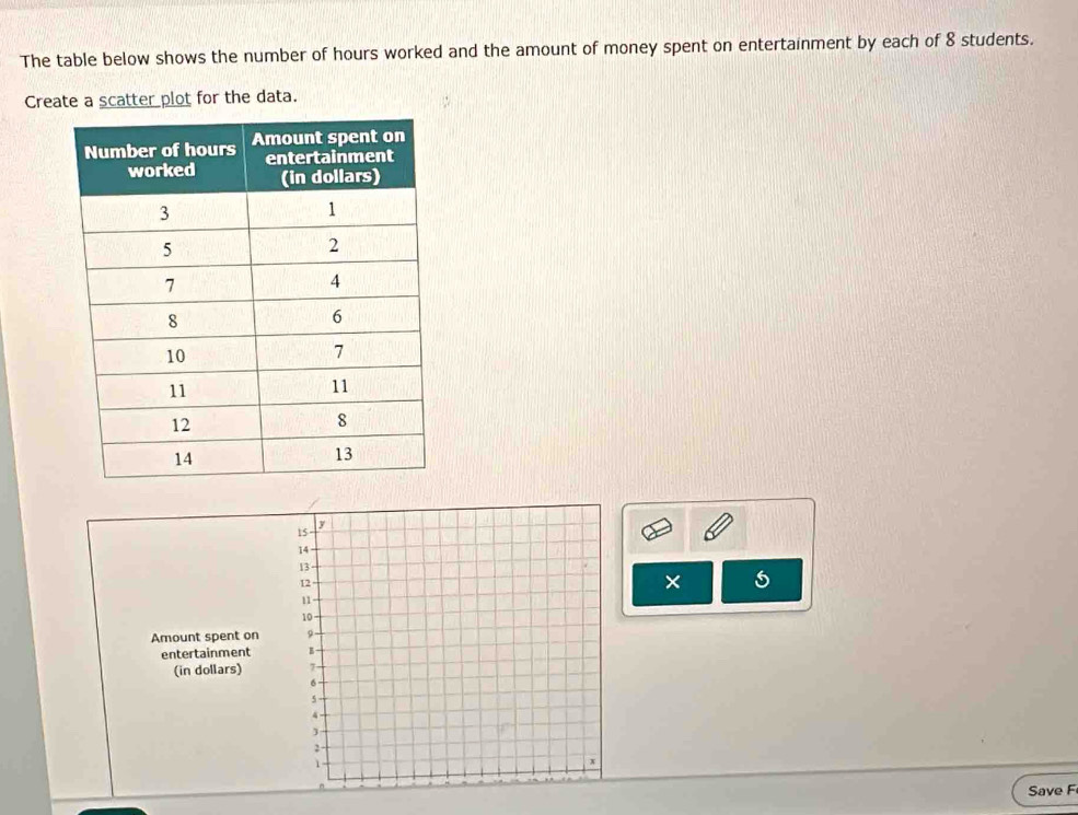 The table below shows the number of hours worked and the amount of money spent on entertainment by each of 8 students. 
Create a scatter plot for the data. 
× 5
Amount spent on 
entertainment 
(in dollars) 
Save F