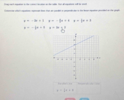 Drag each equation to the casect locasion on the sable. for all equrtions will te uner 
Oxtannine which equations sgesan liows thar are paraled or perpendicala to the leeur epation prouded on the graph
y=-2x+1 y=- x+4y= 1/2 x+3
y=- 1/2 x+5 y=2x+2
hr uld i te Rargendcala Line
y= 1/4 x+5