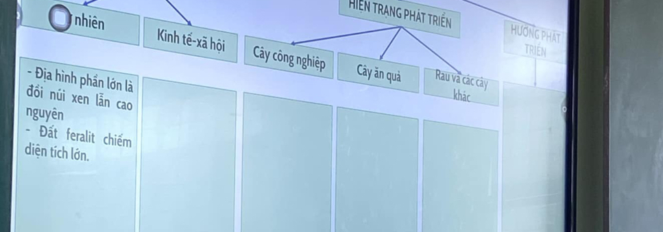 Hiến trạng phát triển HƯƠNG PHAT 
nhiên Kinh tế-xã hội Cây công nghiệp 
triéN 
Cây ăn quả Rau và các cây 
- Địa hình phần lớn là 
khác 
đồi núi xen lẫn cao 
nguyên 
- Đất feralit chiếm 
diện tích lớn.