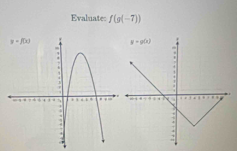 Evaluate: f(g(-7))