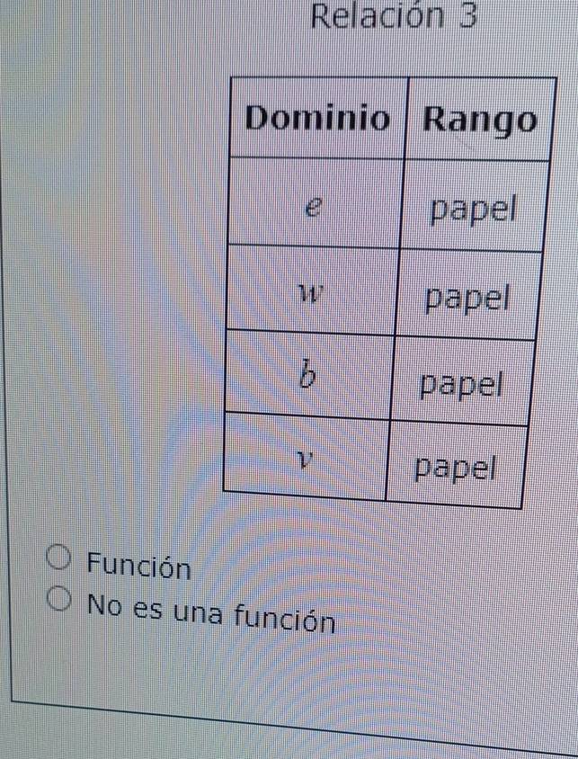 Relación 3
Función
No es una función