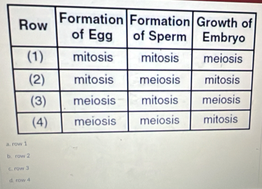 a
b. row 2
c. row 3
d. row 4