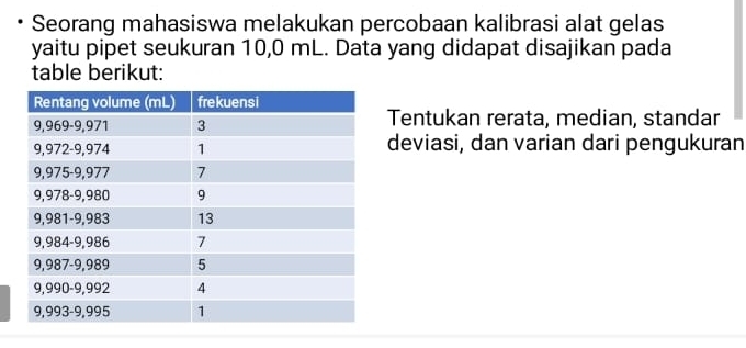 Seorang mahasiswa melakukan percobaan kalibrasi alat gelas 
yaitu pipet seukuran 10,0 mL. Data yang didapat disajikan pada 
table berikut: 
Tentukan rerata, median, standar 
deviasi, dan varian dari pengukuran