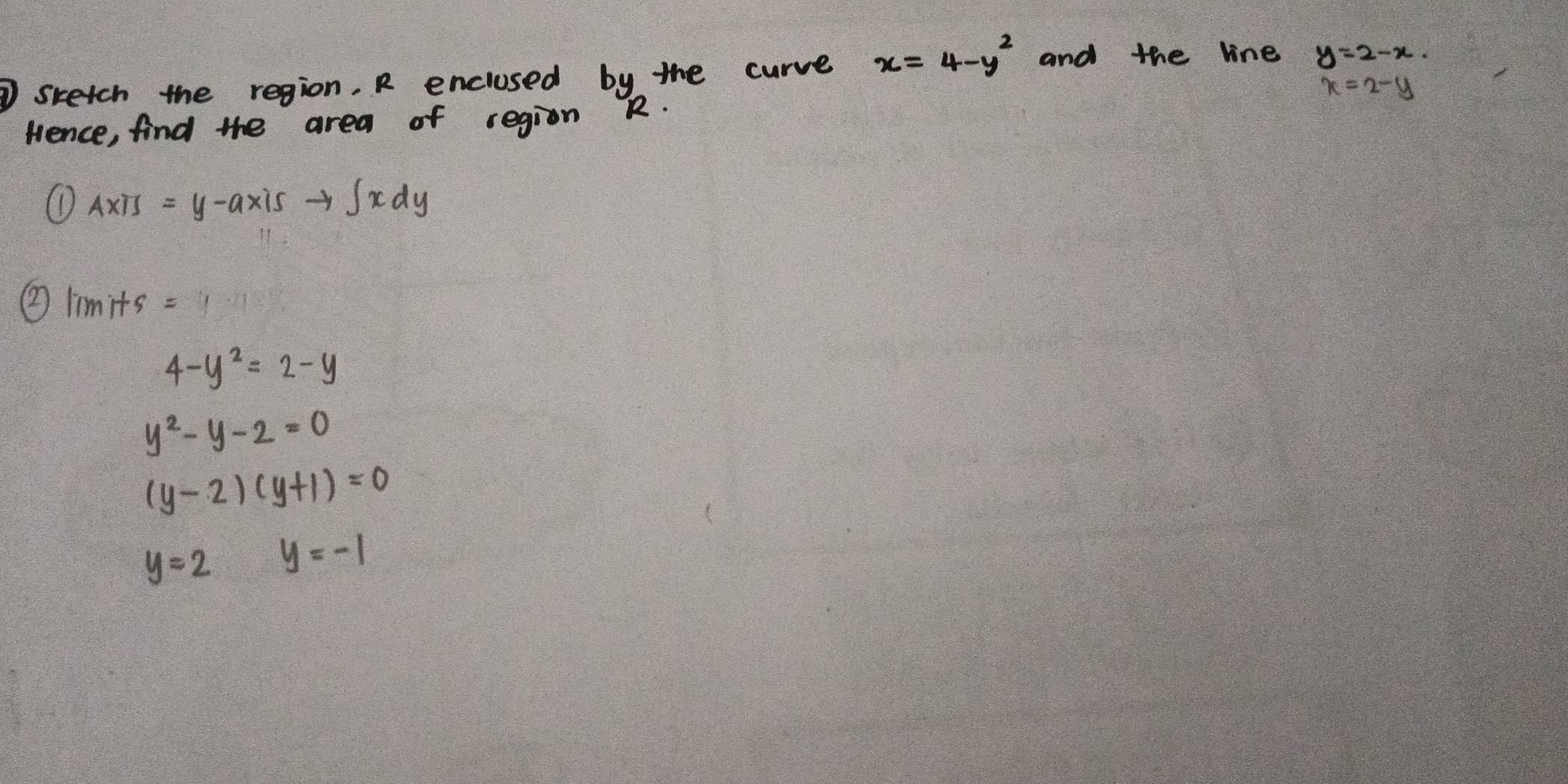 Sketch the region, R enclused by the curve x=4-y^2 and the line y=2-x.
x=2-y
fence, find the area of region R. 
① A* TI=y-axisto ∈t xdy
lim its=
4-y^2=2-y
y^2-y-2=0
(y-2)(y+1)=0
y=2 y=-1