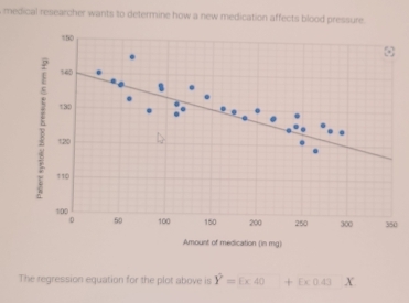 medical researcher wants to determine how a new medication affects blood pressure 
0 
The regression equation for the plot above is hat Y440+Ex043X