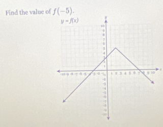 Find the value of f(-5).
4