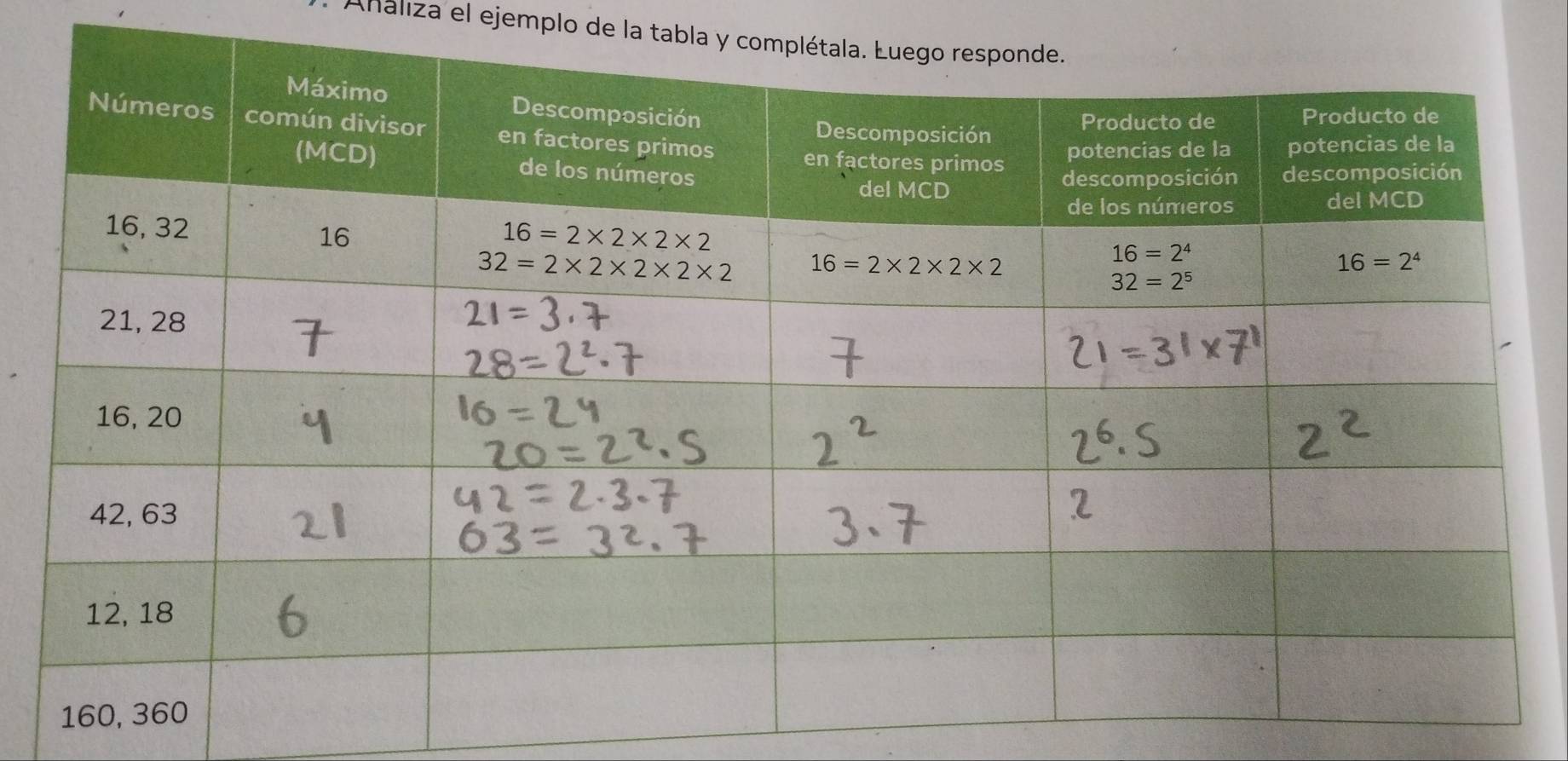 Analiza el ejemplo de la tabla