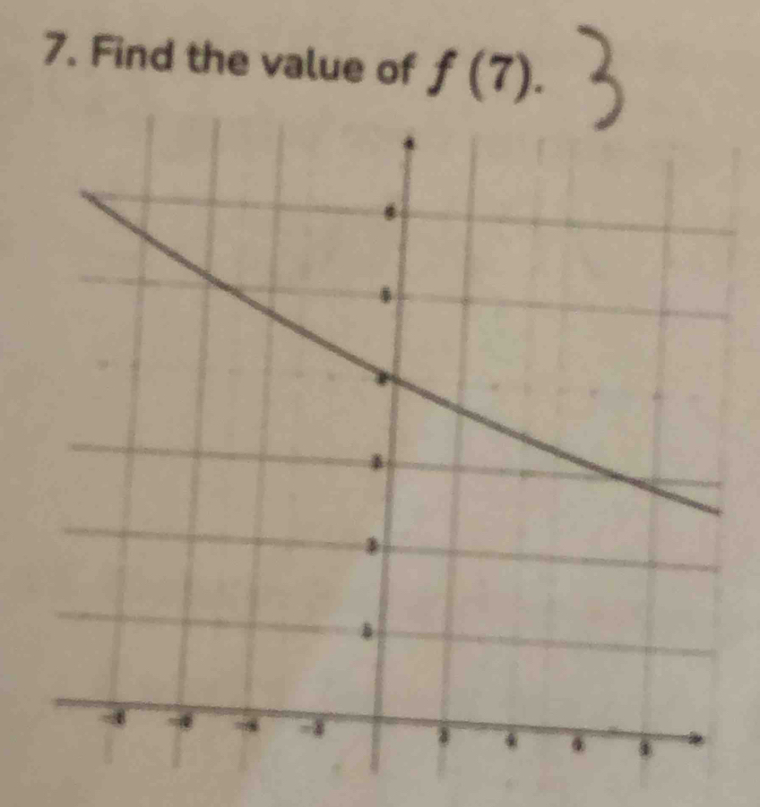 Find the value of f(7).