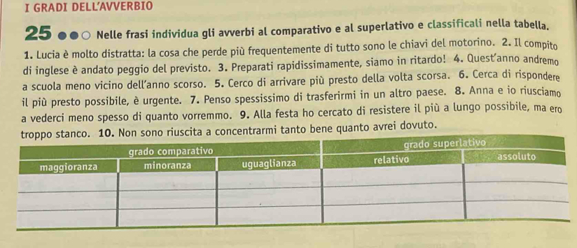 GRADI DELL'AVVERBIO
25 Nelle frasi individua gli avverbi al comparativo e al superlativo e classificali nella tabella. 
1. Lucia è molto distratta: la cosa che perde più frequentemente di tutto sono le chiavi del motorino. 2. Il compito 
di inglese è andato peggio del previsto. 3. Preparati rapidissimamente, siamo in ritardo! 4. Quest’anno andremo 
a scuola meno vicino dell’anno scorso. 5. Cerco di arrivare più presto della volta scorsa. 6. Cerca di rispondere 
il più presto possibile, è urgente. 7. Penso spessissimo di trasferirmi in un altro paese. 8. Anna e io riusciamo 
a vederci meno spesso di quanto vorremmo. 9. Alla festa ho cercato di resistere il più a lungo possibile, ma ero 
o riuscita a concentrarmi tanto bene quanto avrei dovuto.