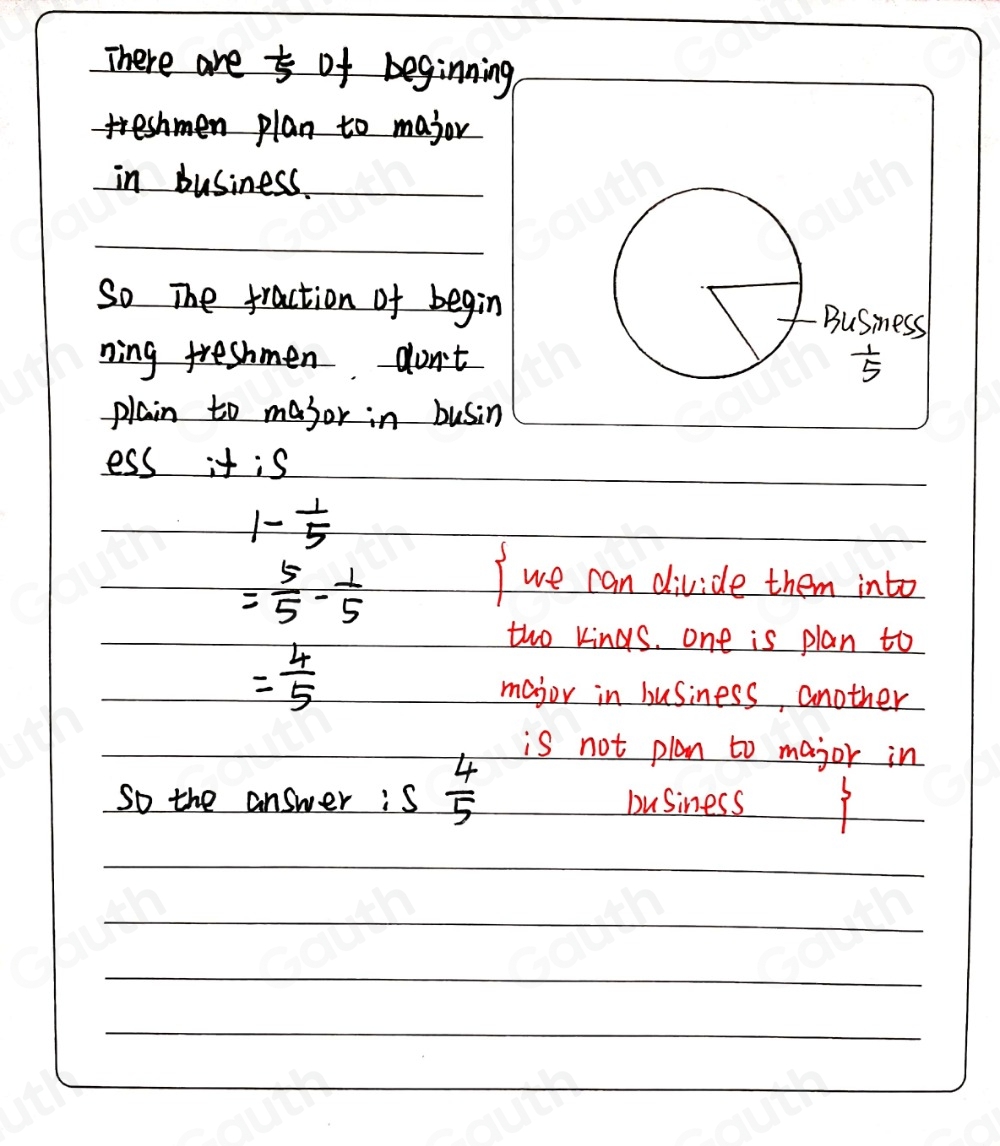 Solved: Each sector in the circle graph shows the fraction Technical of ...