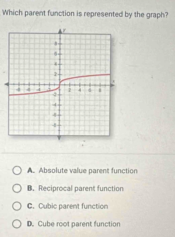 Which parent function is represented by the graph?
A. Absolute value parent function
B. Reciprocal parent function
C. Cubic parent function
D. Cube root parent function