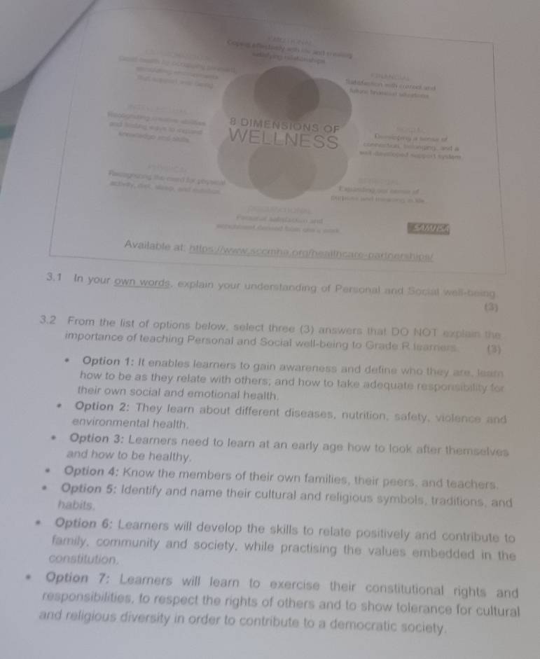 Copers efestively with is and i e 
Unfying releton ships

Satefassion with corodl and
Ralans trasisal sduatins
8 DIMENSIONS OF ==mictery a sonse of
WELLNESS connection, lslonging, and a
sail devloped support syslem
Fascagoung the card po 
Expandes oor cnme of
mmons and mewing o kie .

Cener at soledactio and
necchient deved bim an y aa .
Available at: https://www.sccmha.org/heallhcare-partnerships/
3.1 In your own words, explain your understanding of Personal and Social well-being
(3)
3.2 From the list of options below, select three (3) answers that DO NOT explain the
importance of teaching Personal and Social well-being to Grade R learners (3)
Option 1: It enables learners to gain awareness and define who they are, leam
how to be as they relate with others; and how to take adequate respon sibility for
their own social and emotional health.
Option 2: They learn about different diseases, nutrition, safety, violence and
environmental health.
Option 3: Learners need to learn at an early age how to look after themselves
and how to be healthy.
Option 4: Know the members of their own families, their peers, and teachers.
Option 5: Identify and name their cultural and religious symbols, traditions, and
habits.
Option 6: Leamers will develop the skills to relate positively and contribute to
family, community and society, while practising the values embedded in the
constitution.
Option 7: Leamers will learn to exercise their constitutional rights and
responsibilities, to respect the rights of others and to show tolerance for cultural
and religious diversity in order to contribute to a democratic society.
