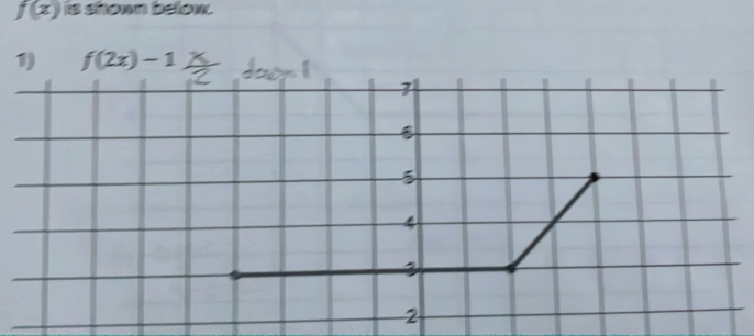 f(x) is shonn below. 
1) f(2x)-1