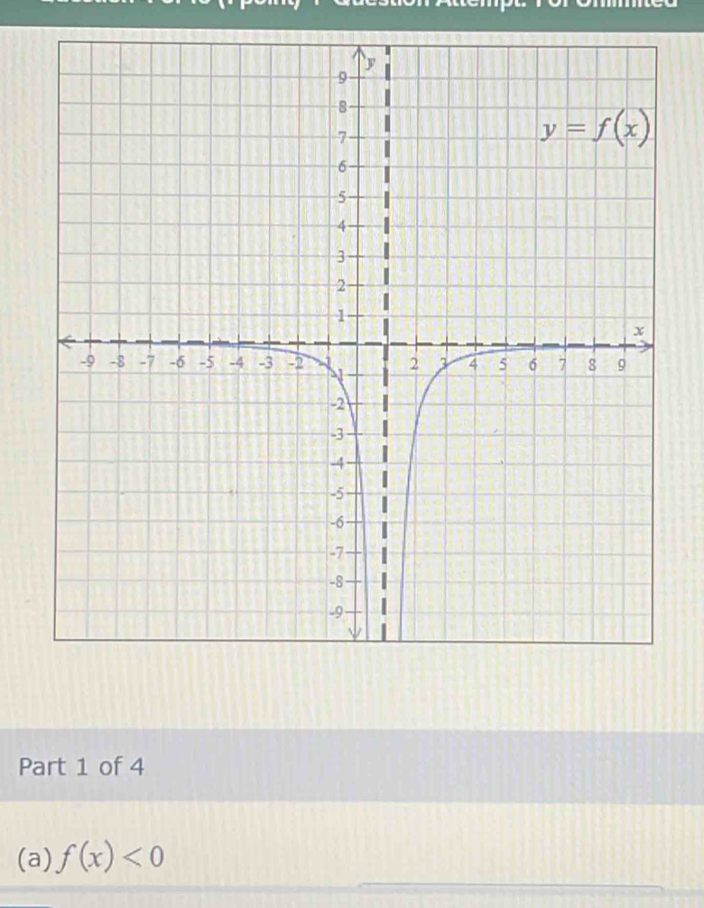 f(x)<0</tex>