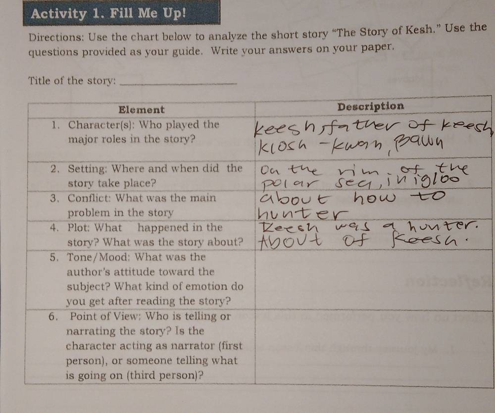 Activity 1. Fill Me Up! 
Directions: Use the chart below to analyze the short story “The Story of Kesh.” Use the 
questions provided as your guide. Write your answers on your paper. 
Title of the story:_