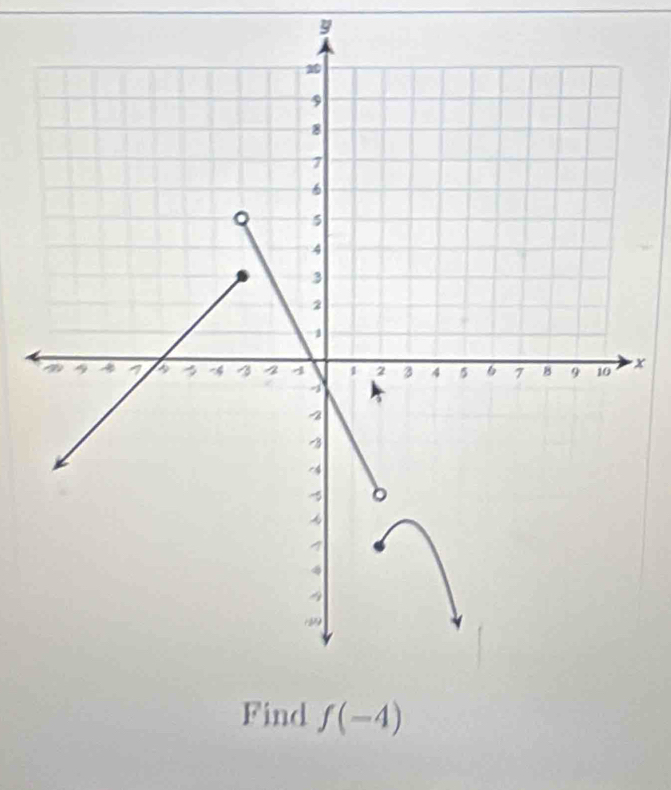 y
x
Find f(-4)