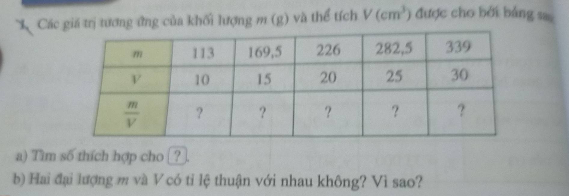 Các giá trị tương ứng của khối lượng m (g) và thể tích V(cm^3) được cho bởi bảng s
a) Tìm số thích hợp cho _?_.
b) Hai đại lượng m và V có tỉ lệ thuận với nhau không? Vì sao?