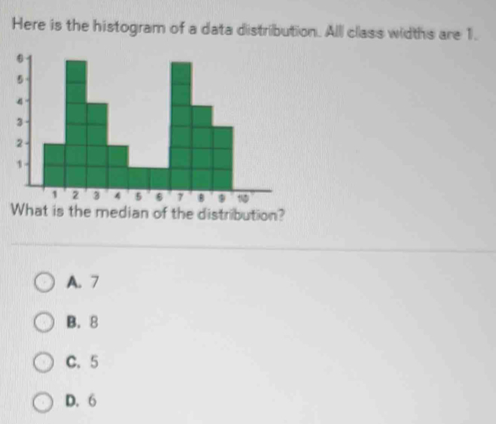 Solved: Here is the histogram of a data distribution. Alll class widths ...