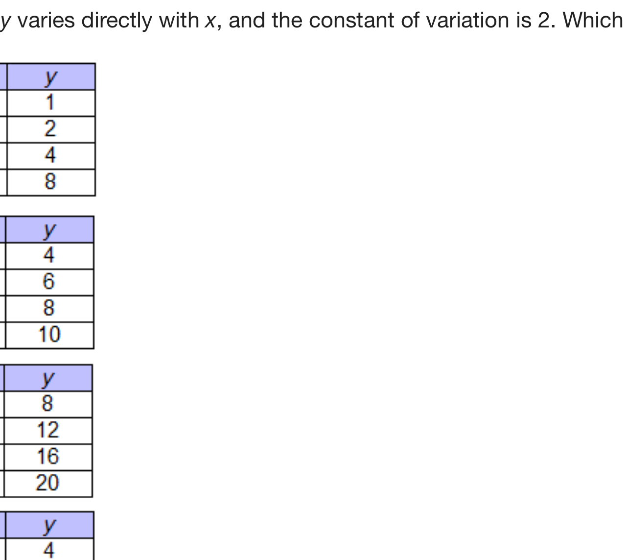 y varies directly with x, and the constant of variation is 2. Which