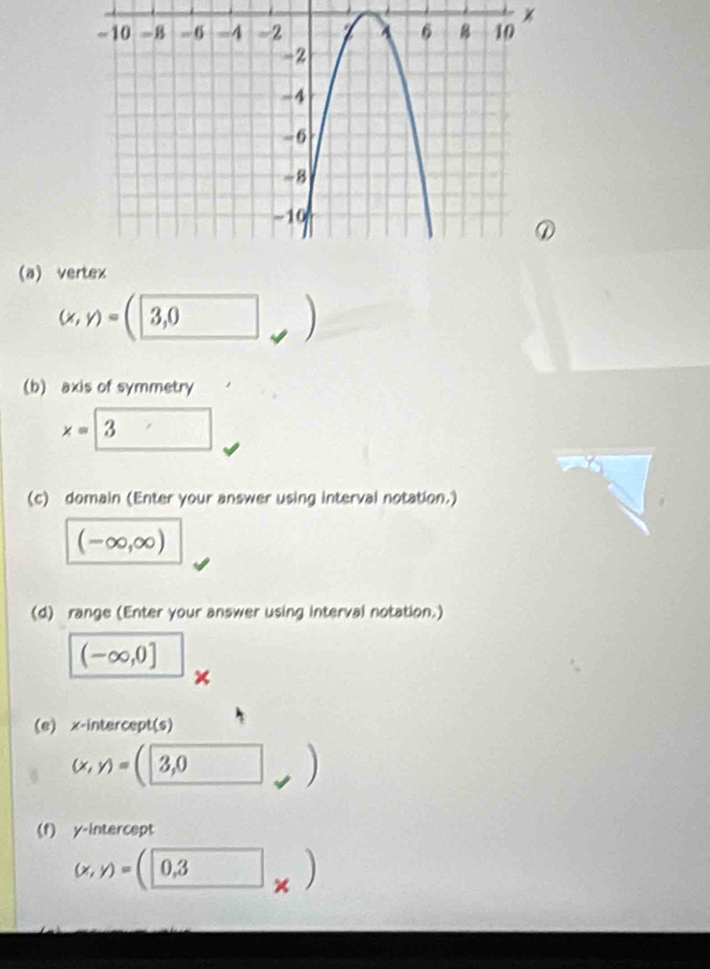 vertex
(x,y)=(3,0)
(b) axis of symmetry
x=□ 3
(c) domain (Enter your answer using interval notation.)
(-∈fty ,∈fty )
(d) range (Enter your answer using interval notation.)
(-∈fty ,0]
(e) x-intercept(s)
(x,y)=(□ 3,0)
(f) y-intercept
(x,y)=(0,3)