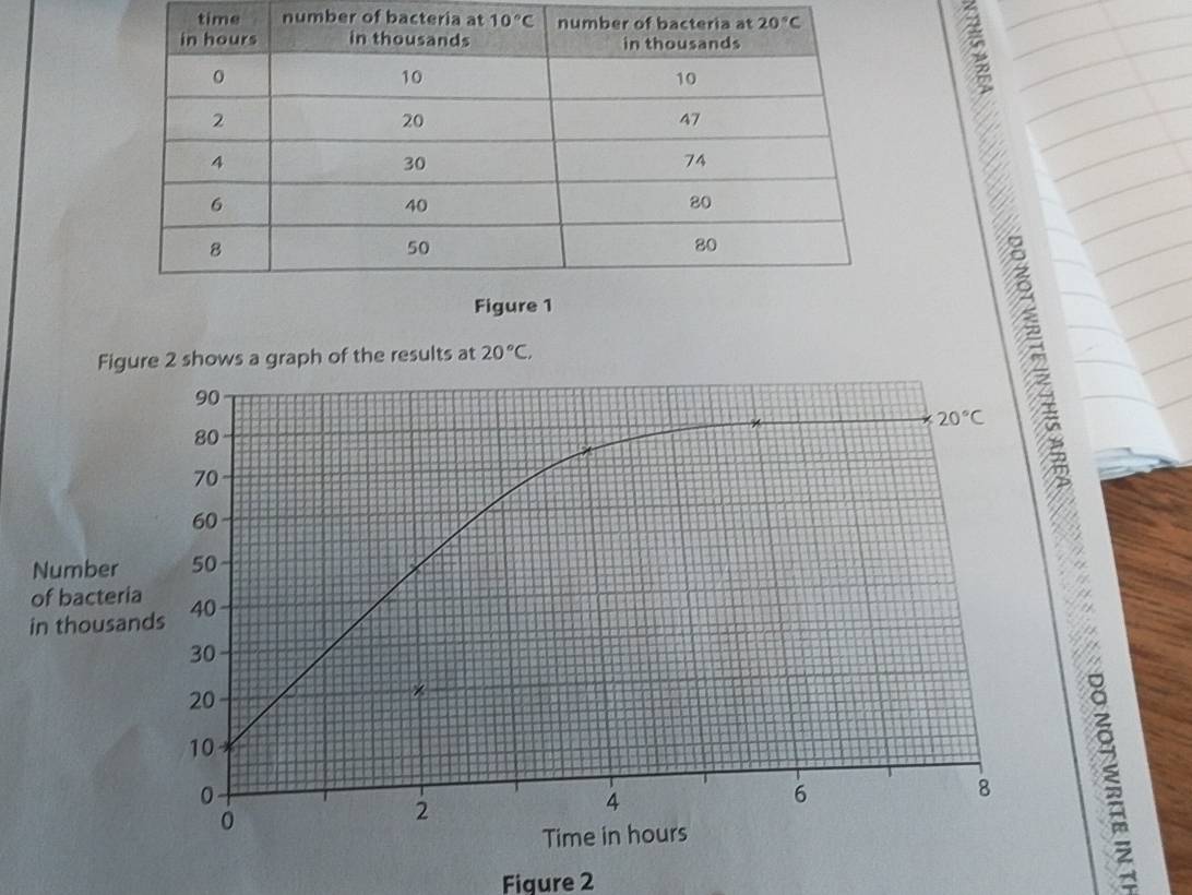 number o
re 2 shows a graph of the results at 20°C.
3
Figure 2