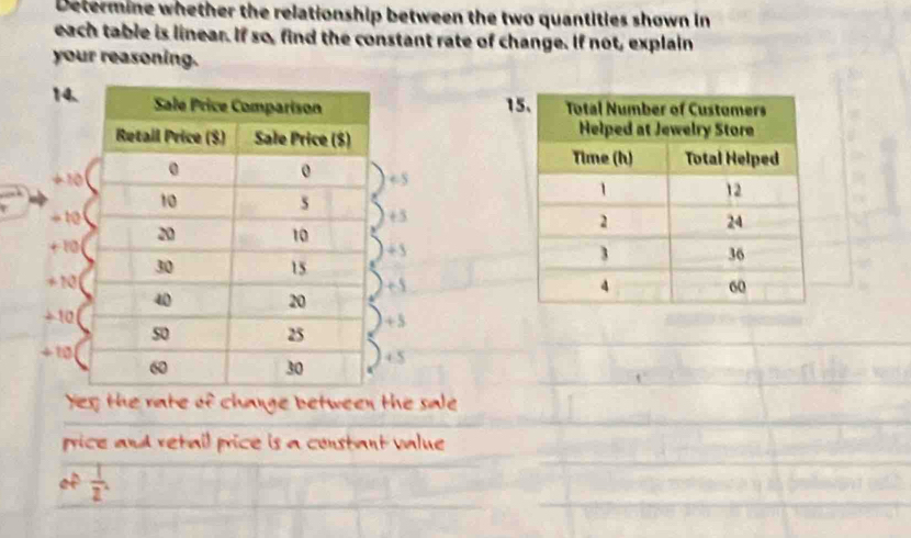 Determine whether the relationship between the two quantities shown in 
each table is linear. If so, find the constant rate of change. If not, explain 
your reasoning.
14. 1

+10
+ 10
+ ∞
+3
+10 5
+105
+10 5
Yes; the rate of change between the sale 
price and retail price is a constant value 
of  1/2 .