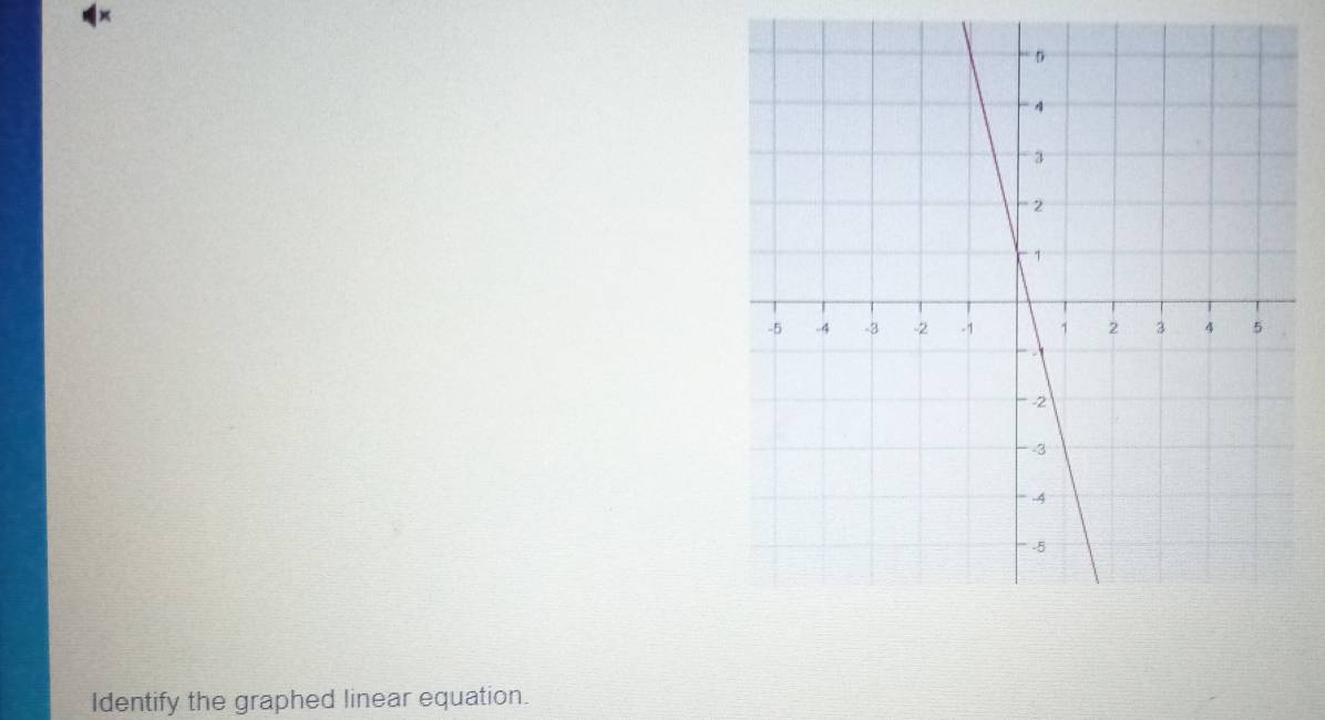 × 
Identify the graphed linear equation.