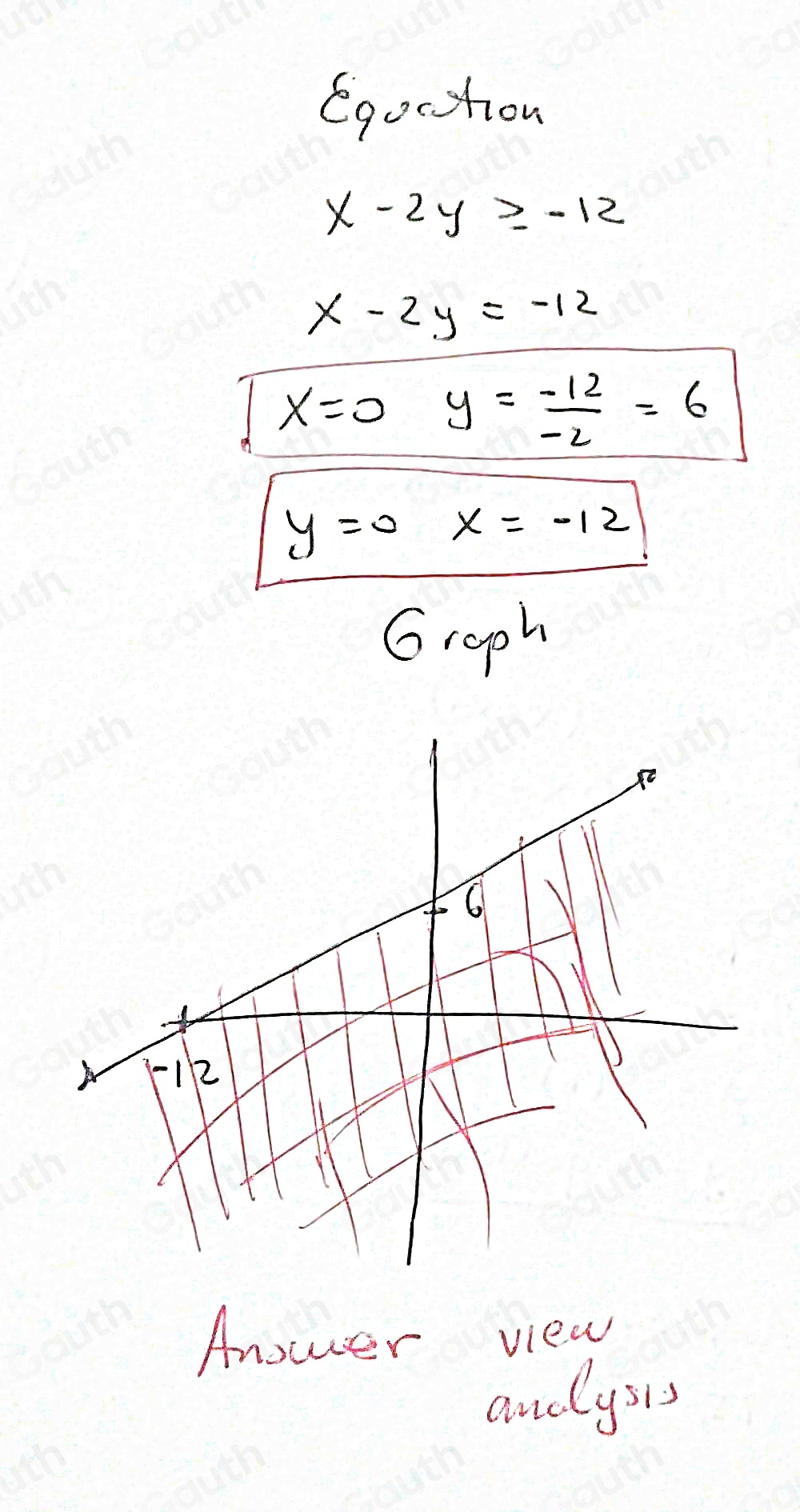 Solved: Which is the graph of linear inequality x-2y≥ -12 Mark this and ...
