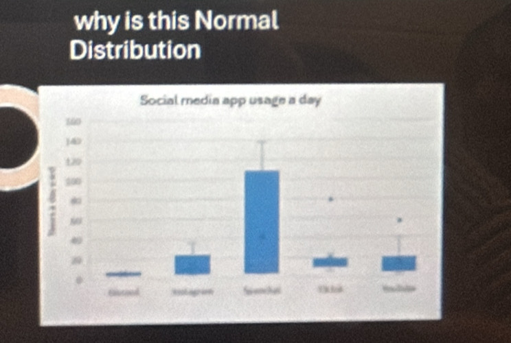 why is this Normal 
Distribution