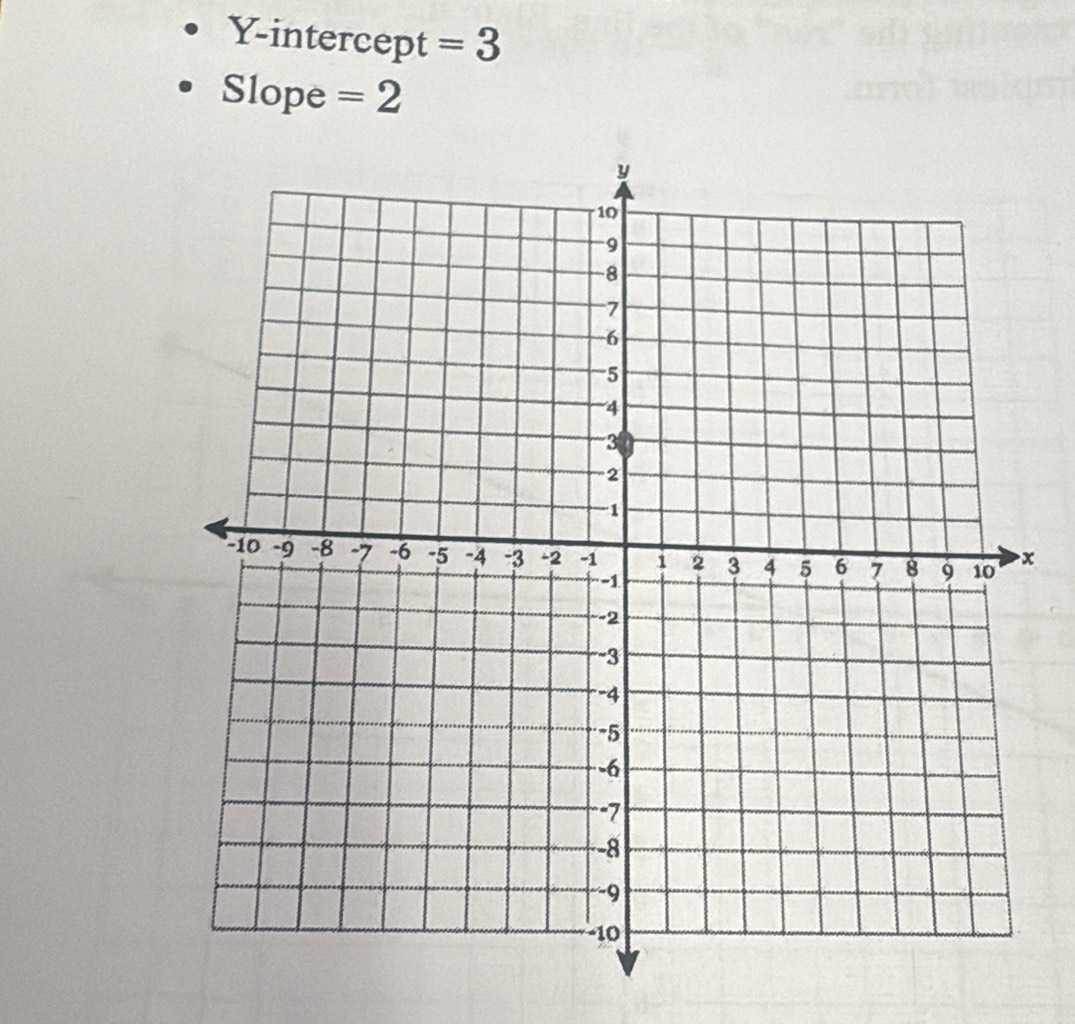 Y-intercept =3
Slope =2
x