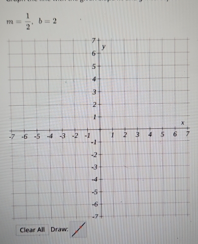 m= 1/2 , b=2.7 
Clear All Draw: