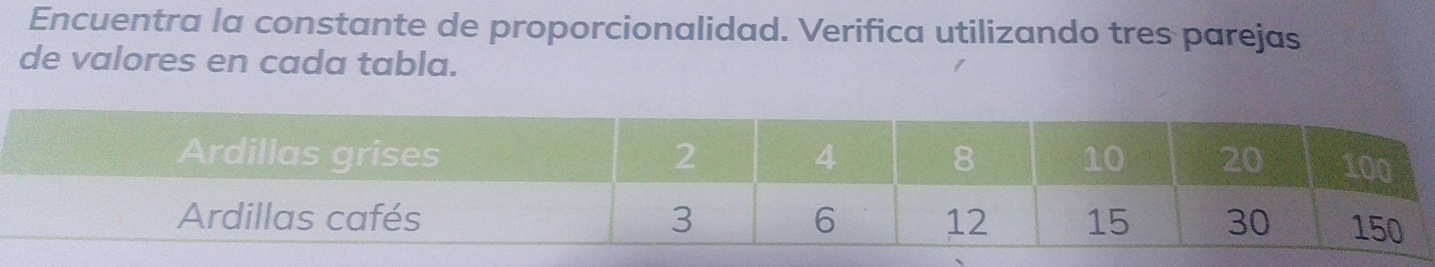 Encuentra la constante de proporcionalidad. Verifica utilizando tres parejas 
de valores en cada tabla.