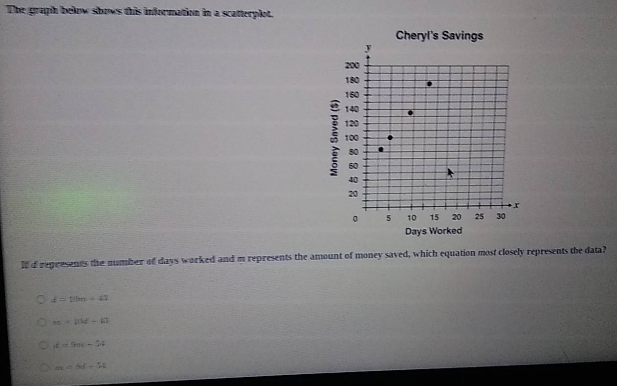 The graph below shows this information in a scatterplot.
If d represents the number of days worked and m represents the amount of money saved, which equation most closely represents the data?
d=10m-43
mx=10M+40
d=9x-54
m=9d-54