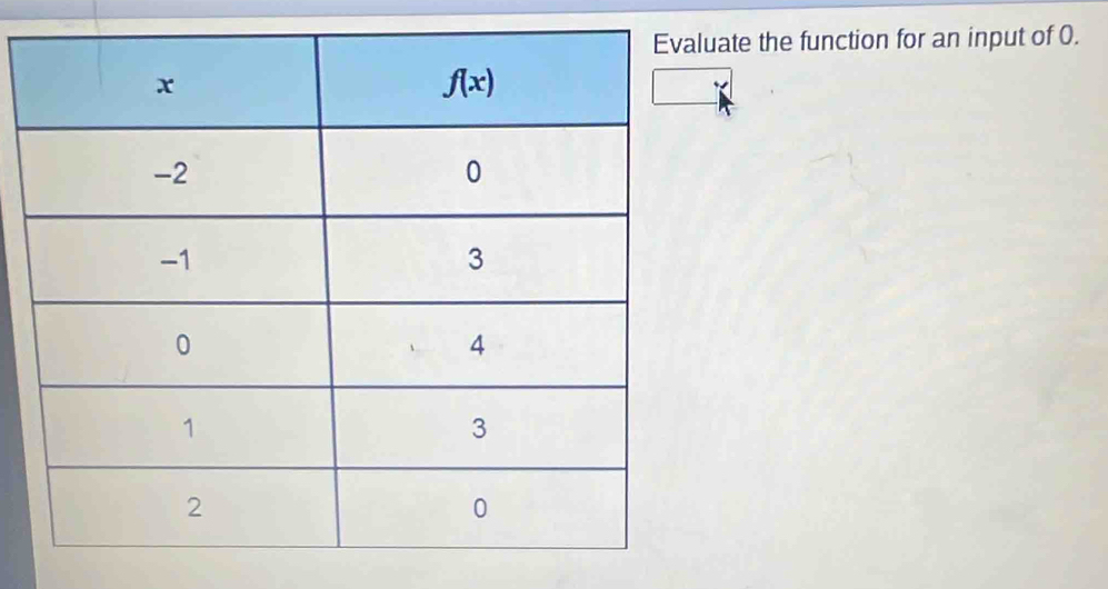 ate the function for an input of 0.