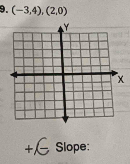 (-3,4),(2,0)
+ Slope: