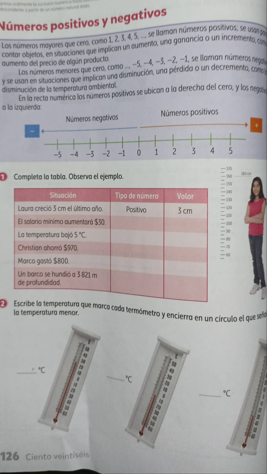 presa oralmente la sucesión numérica h
descendente a partir de un numero natural dado
Números positivos y negativos
Los números mayores que cero, como 1, 2, 3, 4, 5, ..., se llaman números positivos; se usan po
contar objetos, en situaciones que implican un aumento, una ganancia o un incremento, com
aumento del precio de algún producto.
Los números menores que cero, como ..., −5, −4, −3, −2, −1, se llaman números nega
y se usan en situaciones que implican una disminución, una pérdida o un decremento, com 
disminución de la temperatura ambiental.
En la recta numérica los números positivos se ubican a la derecha del cero, y los nega
a la izquierda:
Números negativos Números positivos
+
-5 -4 -3 -2 -1 0 1 2 3 4 5
170
Completa la tabla. Observa el ejemplo. 160 cm
— 160
150
140
130
120
110
100
90
80
70
0
2ue marca cada termómetro y encierra en un círculo el que seña
la temperatura menor.
50
C
50
_°C
40
_°C
30
20
10
n
_°C
10
50
80
40
50
20
60
126 Ciento veintiséis