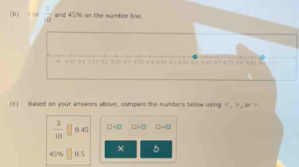 at  3/10  and 45% on the number line. 
(c) Based on your answers above, compare the numbers below using , , or=_ 
 3/10  0.45 □ □ >□ □ =□
45% 0.5 ×