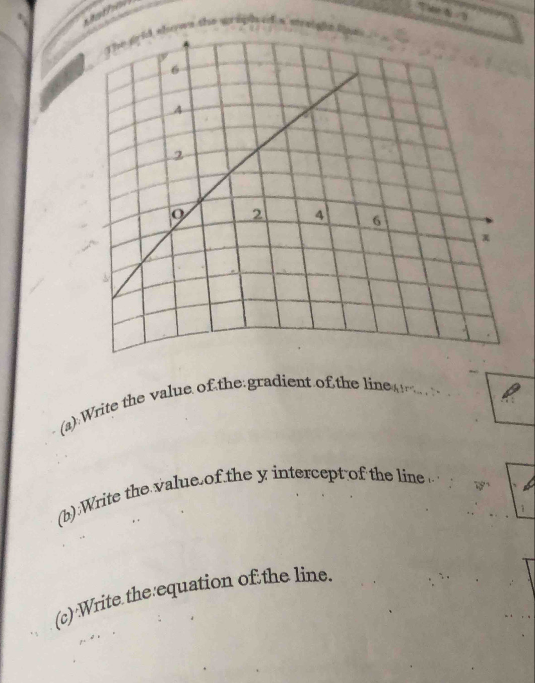 The grld shows the graph ed a streight lioe 
(a) Write the value of the gradient of the line_ 
(b) Write the value of the y intercept of the line 
(c) Write the equation of the line.