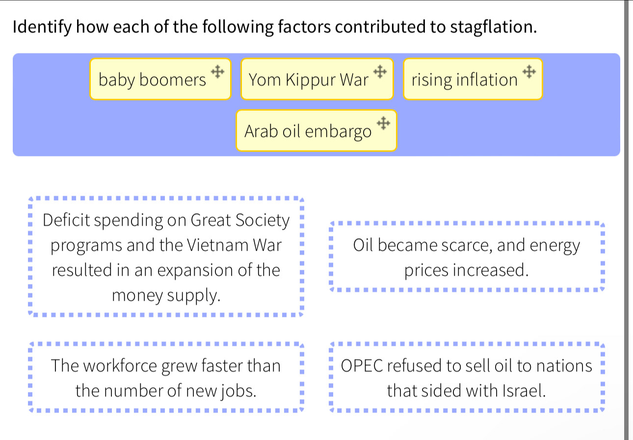 Identify how each of the following factors contributed to stagflation.
baby boomers Yom Kippur War rising inflation
Arab oil embargo
Deficit spending on Great Society
programs and the Vietnam War Oil became scarce, and energy
resulted in an expansion of the prices increased.
money supply.
The workforce grew faster than OPEC refused to sell oil to nations
the number of new jobs. that sided with Israel.