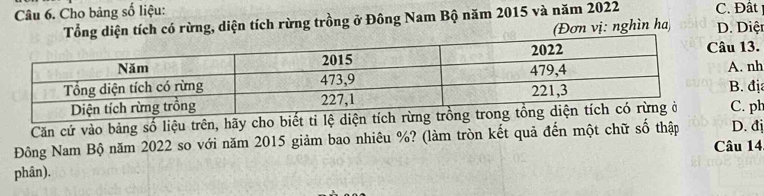 Cho bảng số liệu: C. Đất
Tổng diện tích có rừng, diện tích rừng trồng ở Đông Nam Bộ năm 2015 và năm 2022
(Đơn vị: nghìn ha D. Diệt
13.
. nh
. đị
Căn cứ vào bảng số liệu trên, hãy cho biết ti lệ di. ph
Đông Nam Bộ năm 2022 so với năm 2015 giảm bao nhiêu %? (làm tròn kết quả đến một chữ số thập D. đị
Câu 14
phân).