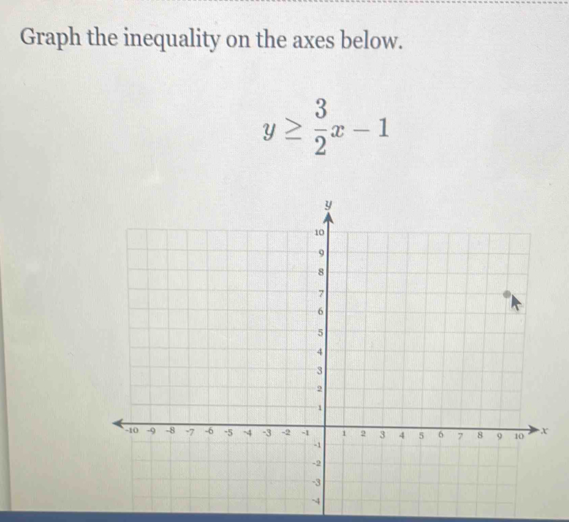 Graph the inequality on the axes below.
y≥  3/2 x-1