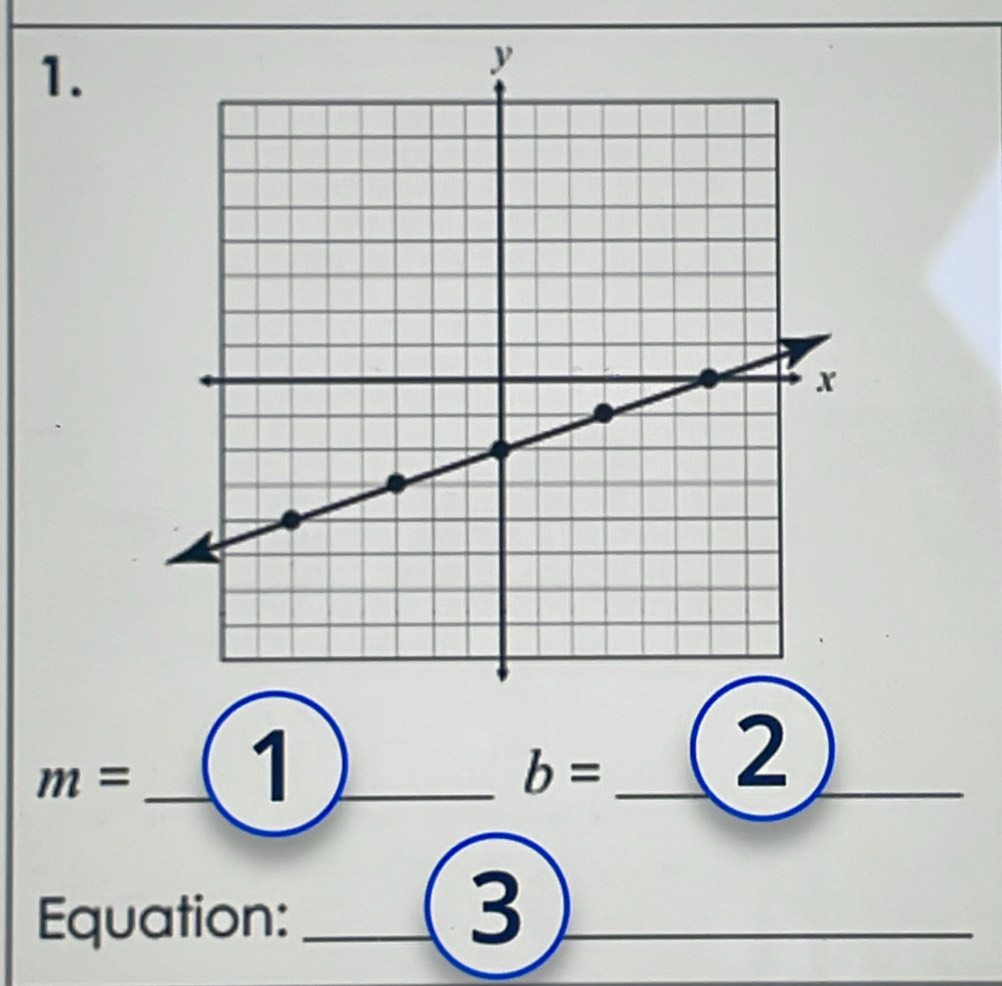 m= _ 
_1 
_ b=
2 
Equation:_ 
3 
_