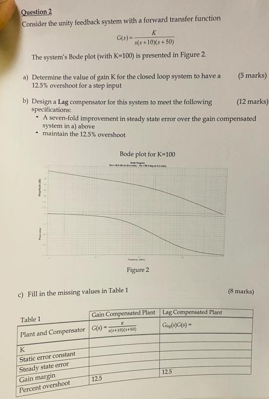 Consider the unity feedback system with a forward transfer function
G(s)= K/s(s+10)(s+50) 
The system's Bode plot (with K=100) is presented in Figure 2.
a) Determine the value of gain K for the closed loop system to have a (5 marks)
12.5% overshoot for a step input
b) Design a Lag compensator for this system to meet the following (12 marks)
specifications:
A seven-fold improvement in steady state error over the gain compensated
system in a) above
maintain the 12.5% overshoot
Bode plot for K=100
J
Figure 2
c) Fill in the missing values in Table 1 (8 marks)