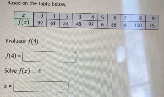 Based on the table below,
Evaluate f(4)
f(4)=□
Solve f(x)=6
x=□