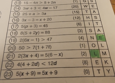 13 15-4n>8+2n  1 G 5