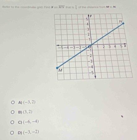 Refer to the coordinate grid. Find X on overline MN that is  1/4  of the distance from M∪ N
A) (-3,2)
B) (3,2)
C) (-6,-4)
D) (-3,-2)