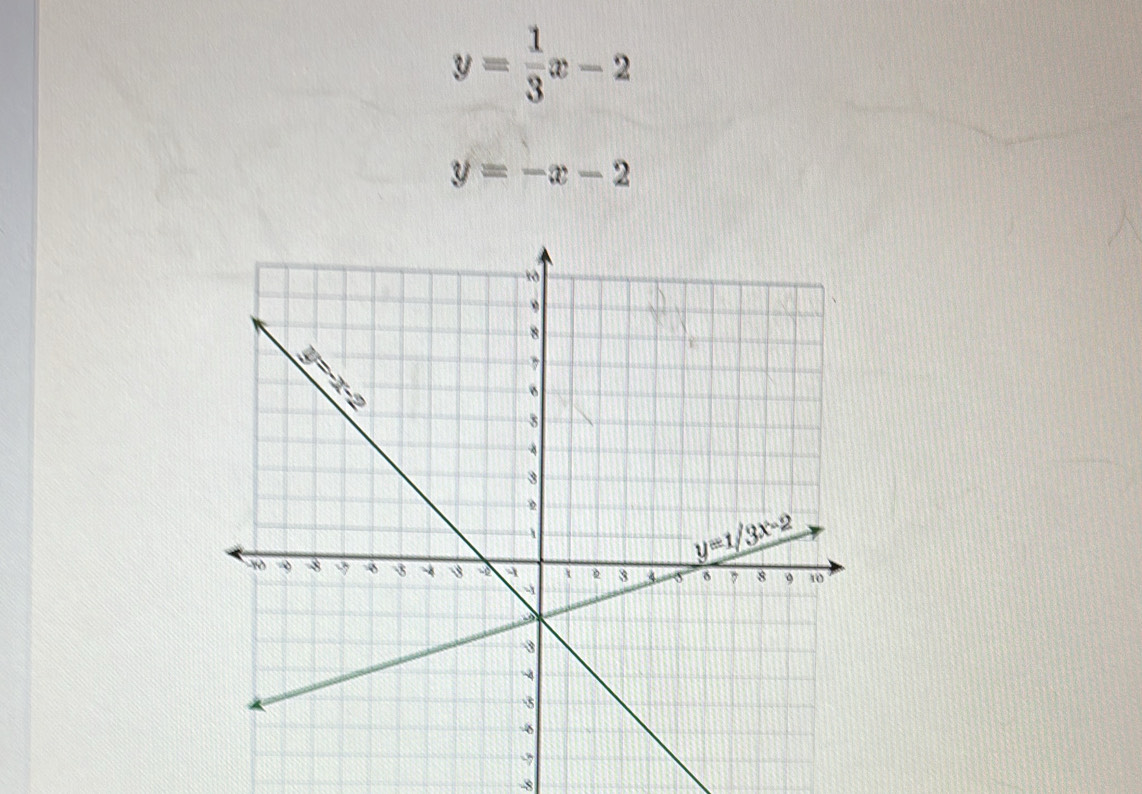 y= 1/3 x-2
y=-x-2
-8