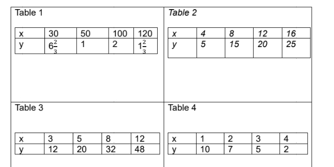 Table 1 Table 2
Table 3 Table 4