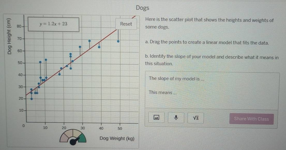 Solved: Dogs Here is the scatter plot that shows the heights and ...
